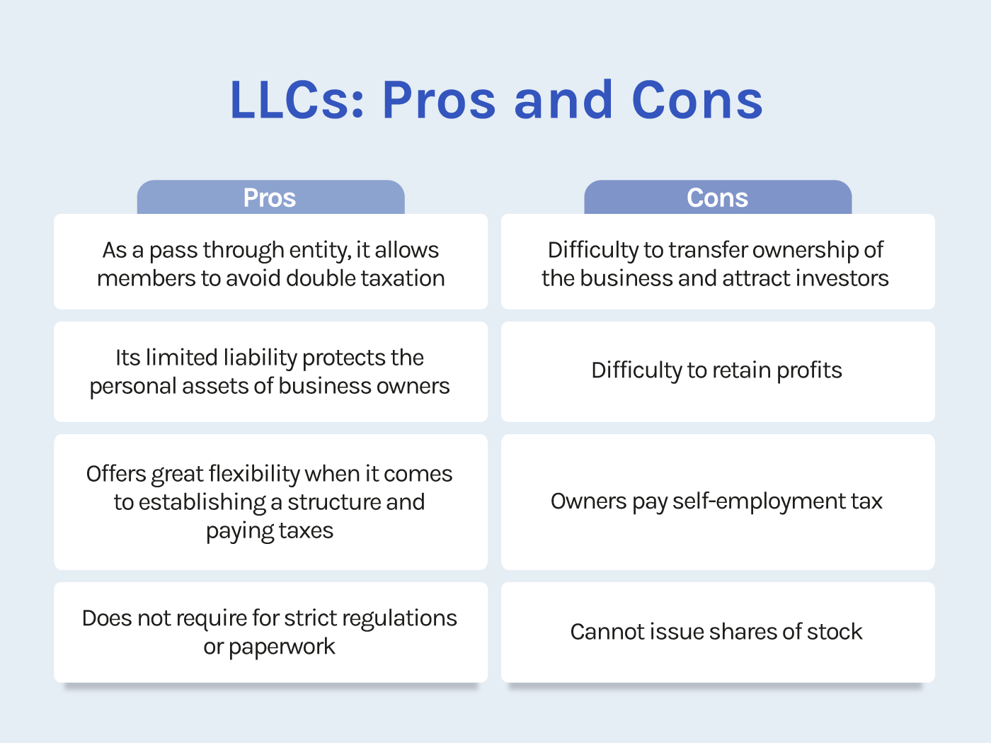 LLC vs Corporation Pros and Cons Motiva Business Law