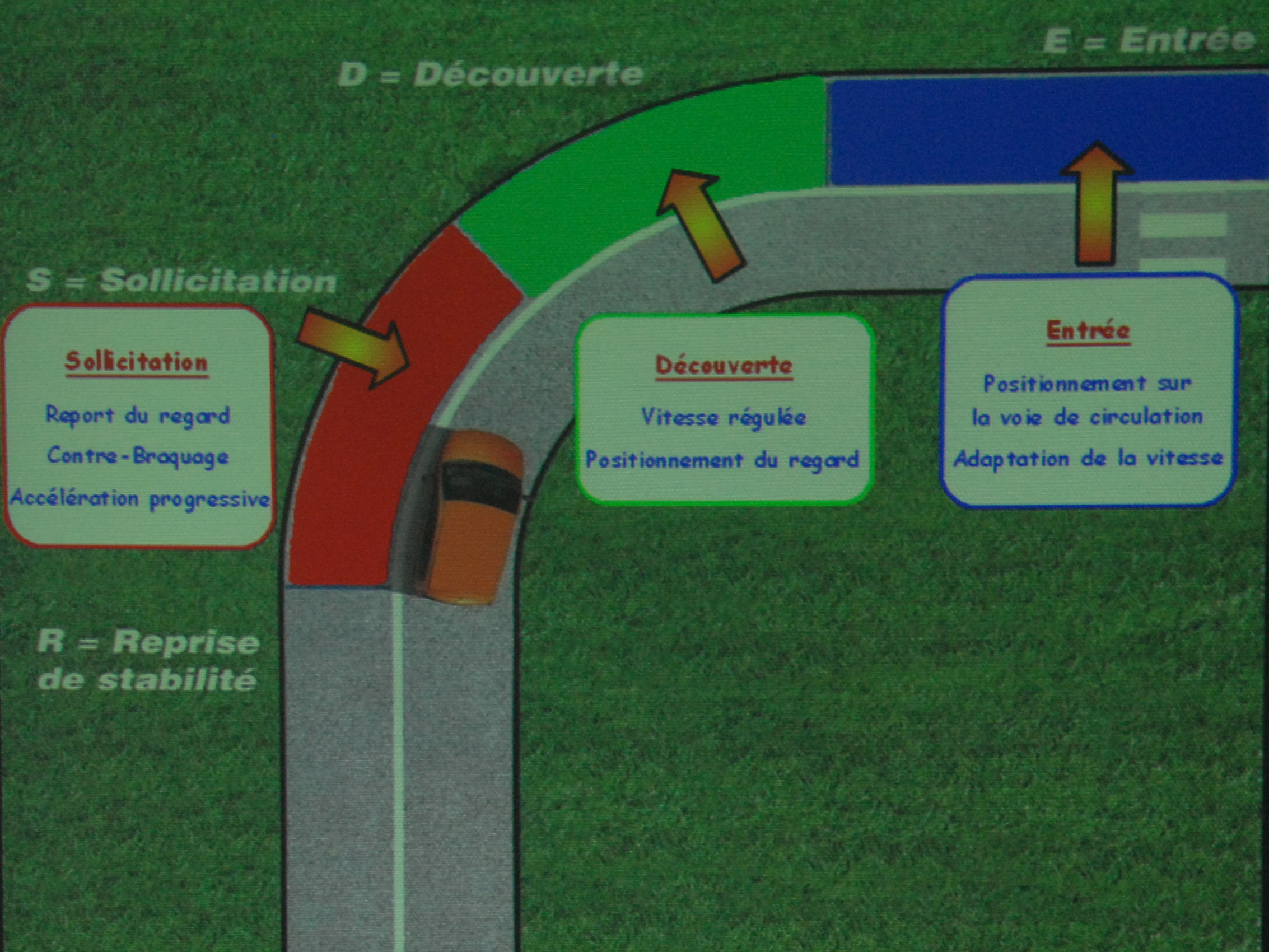 Virage De Rayon 4 22,5° X 2 - Accessoire Piste Scalextric