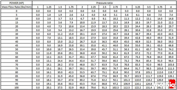Turbo Compressor Efficiency and Temperature 2nd Generation Dodge