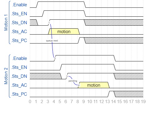 About MotoLogix functions · MotoLogix