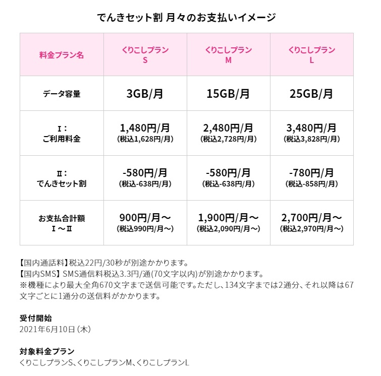 UQ mobileが毎月638円引き！月額990円から使える「でんきセット割」 モトモト 旅はマイルで航空券