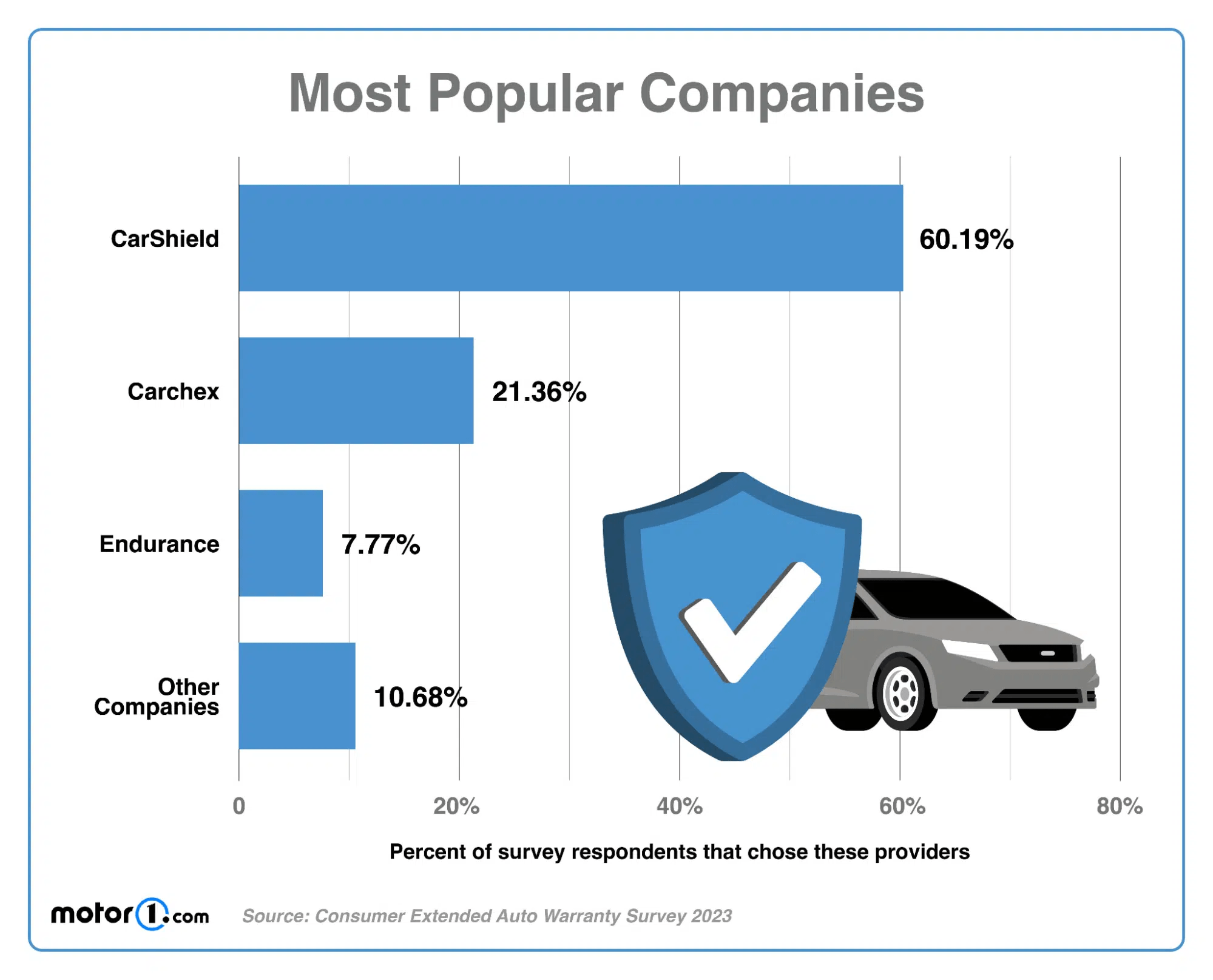 Volkswagen Extended Warranty Cost And Coverage (2024)