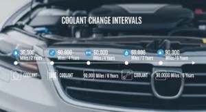 How Often To Change Coolant: Intervals, Signs & Tips 2026 - Motor Advises