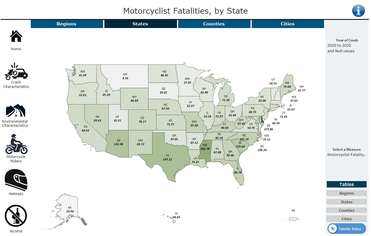 8 Safest States For Motorcycle Riding In The US (+ What You Need To