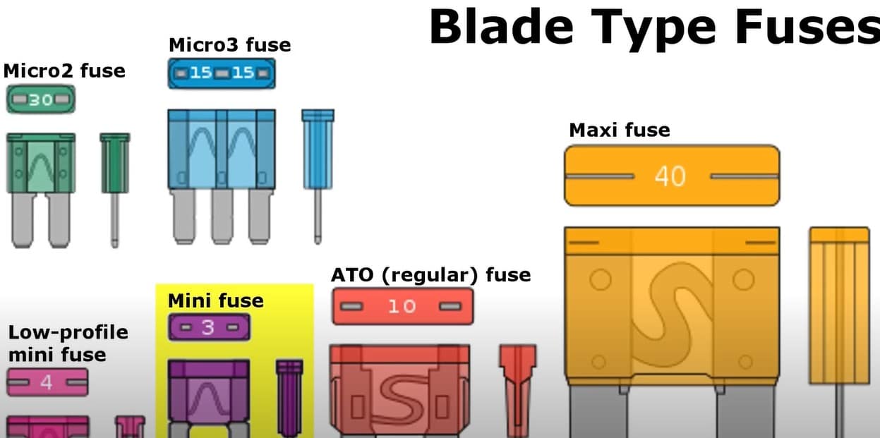 Motorcycle Fuse Keeps Blowing Troubleshooting Tips for Riders