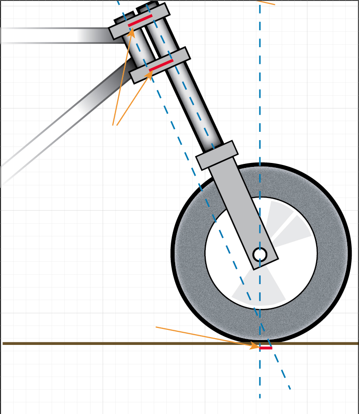 Understanding Motorcycle Chassis Geometry Motorcycle Mojo