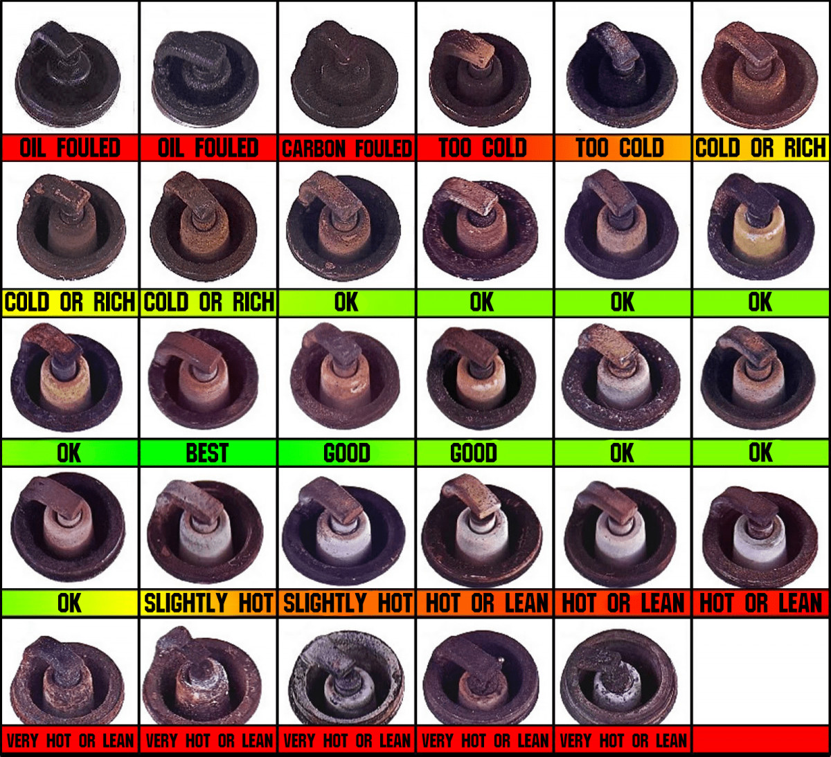 Spark plug color chart.jpg Motored Bikes Motorized Bicycle Forum