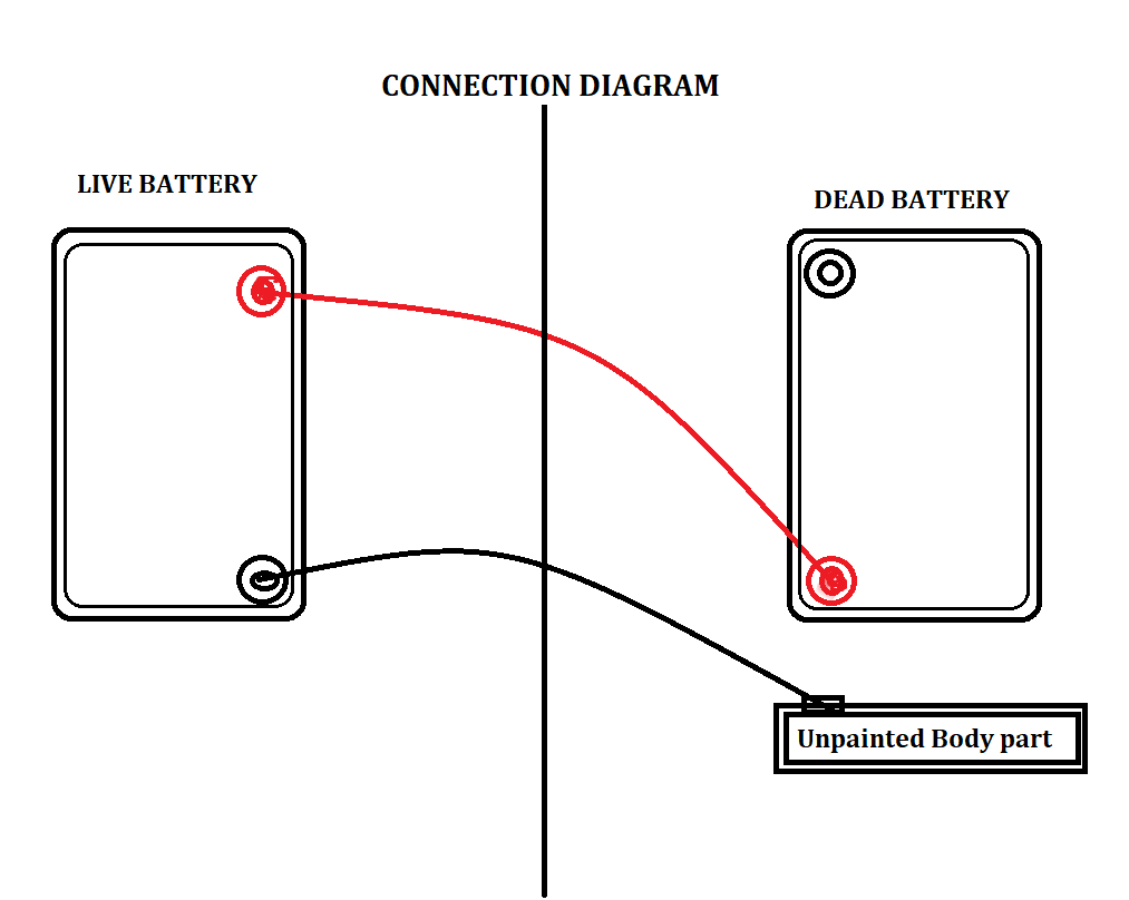 What is booster cable? Why we need that ? Motor Galaxy