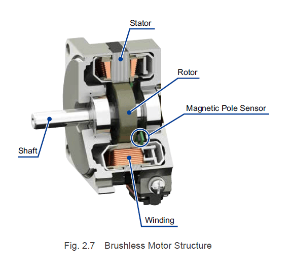 Stepper motor vs brushless motor Motor,Stepper Motor,Brushless Dc(03)