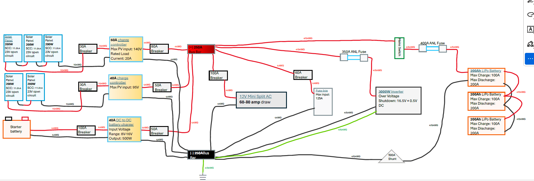 Help with my Solar System | Motorhome Builder