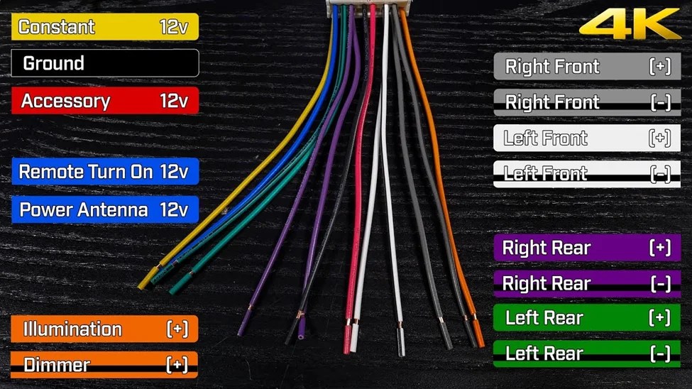 JVC Car Stereo Wiring Diagrams & Color Codes