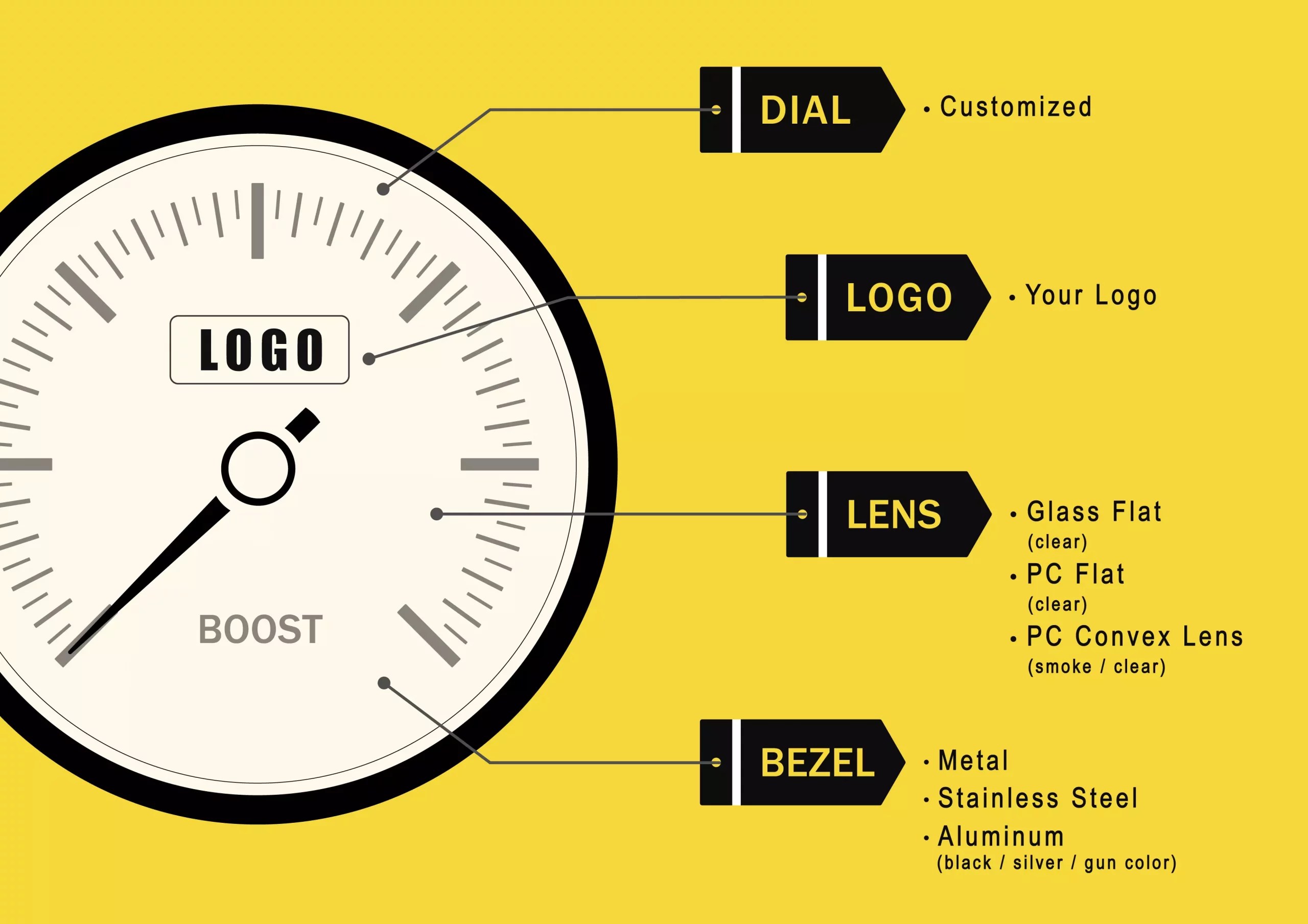 308 Series 52mm – Wideband Air Fuel Ratio Gauge - Performance