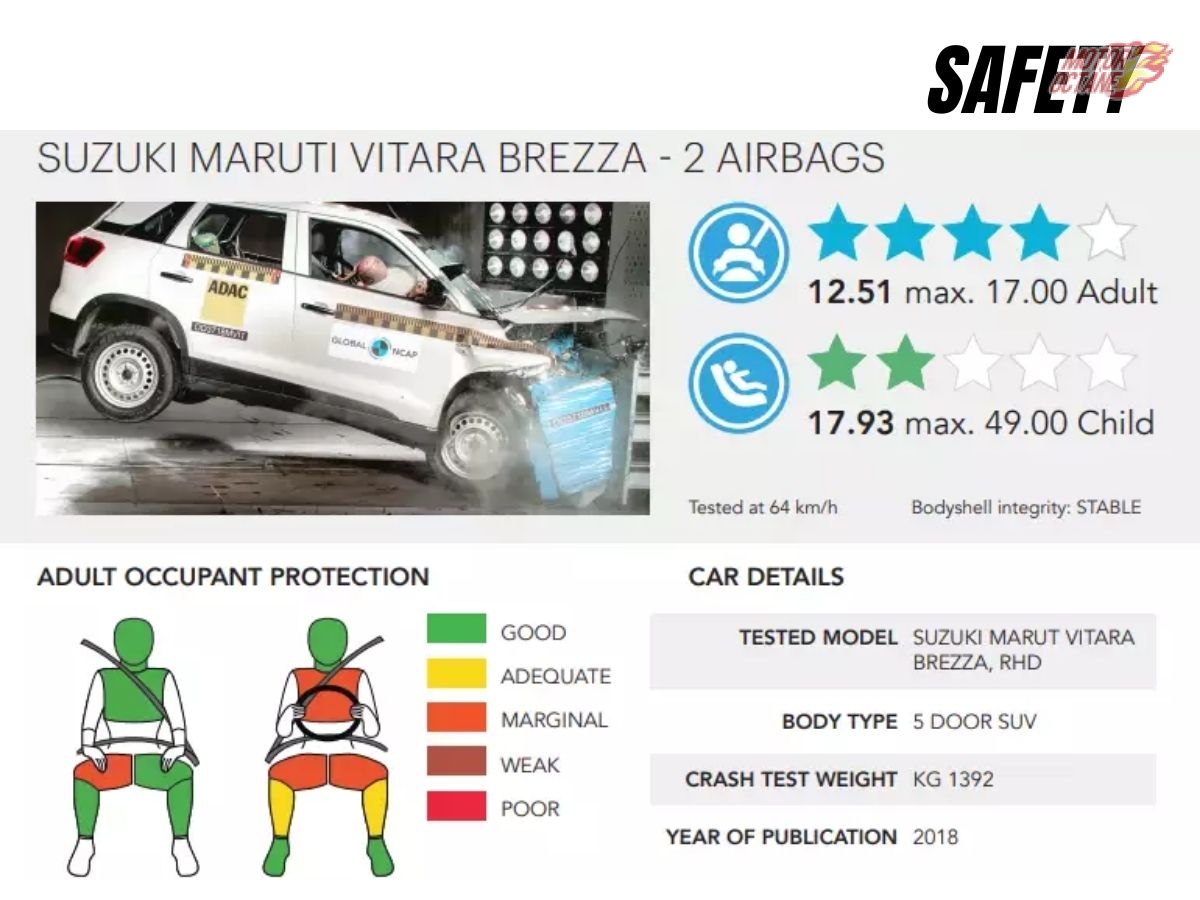 IS Maruti Grand Vitara SAFE? » MotorOctane
