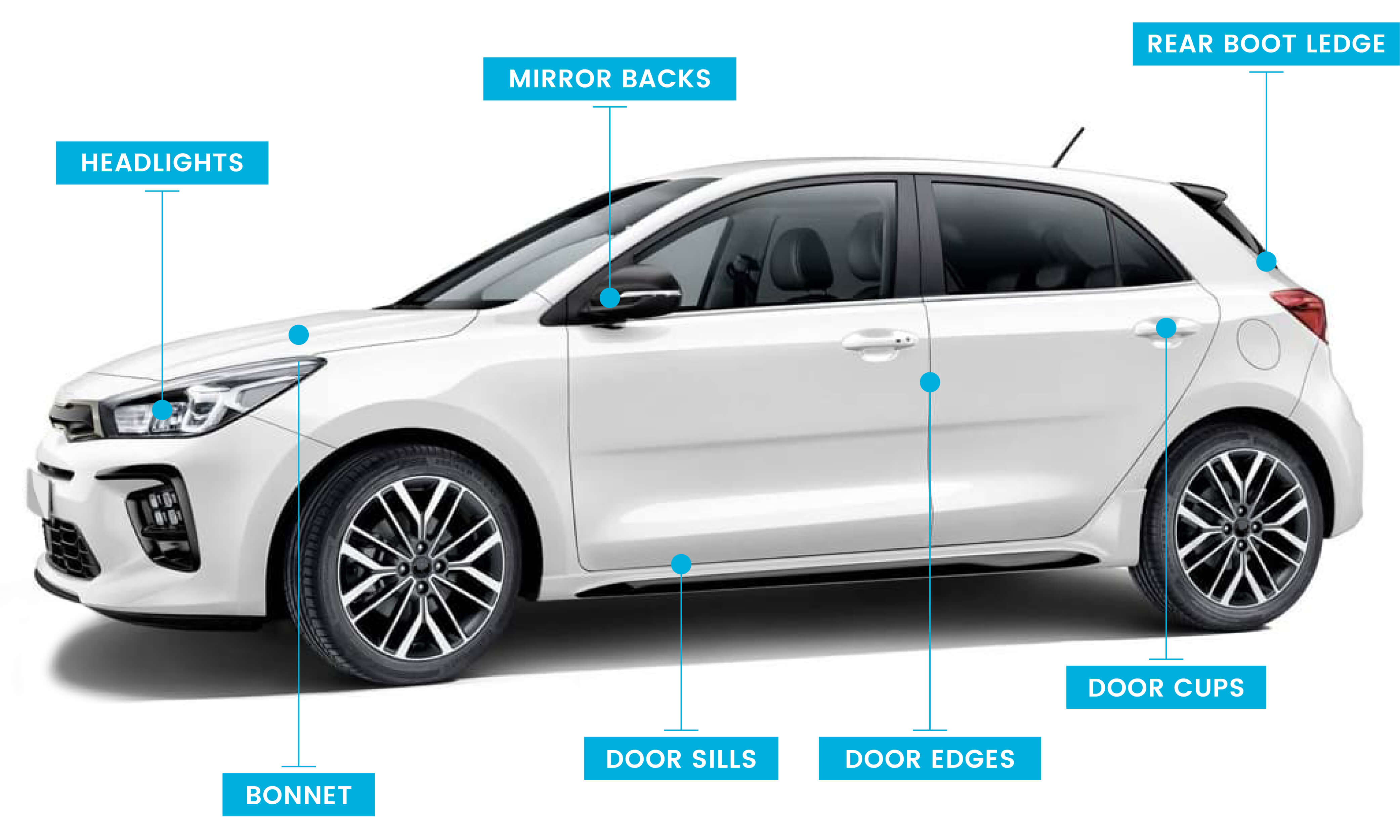 Exterior Surface Protection MotorOne