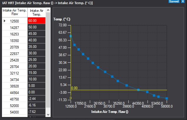 BOSCH AIR TEMPERATURE SENSOR - Pro-Race Engineering