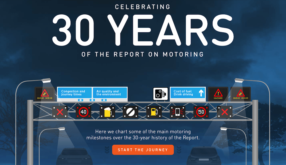 RAC Motoring Report (1988 to 2018) 🏎️