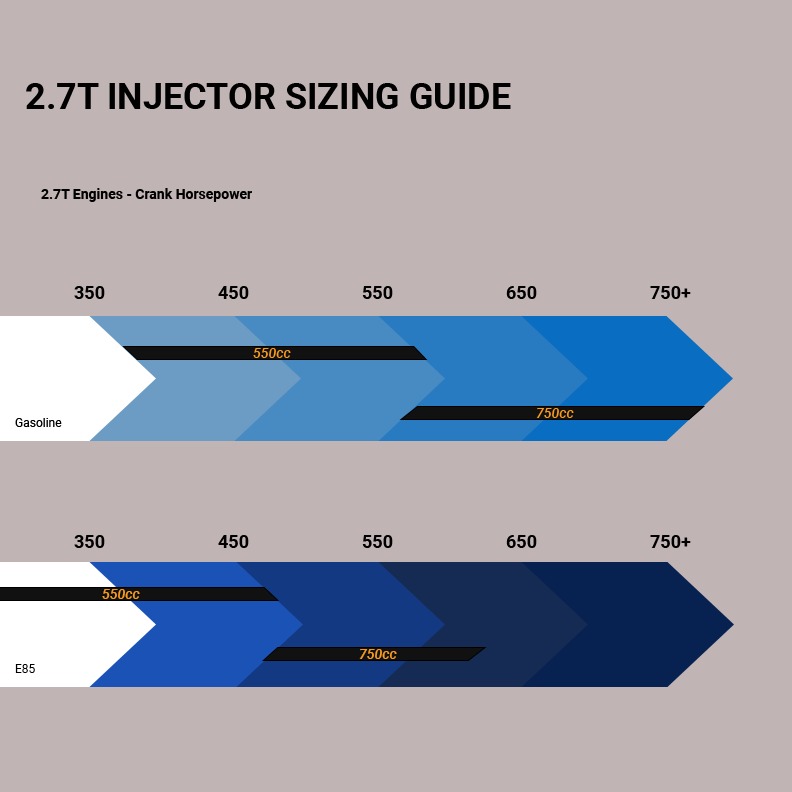Injector Size Guides Motoza Performance