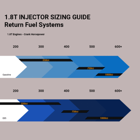 Injector Size Guides – Motoza Performance