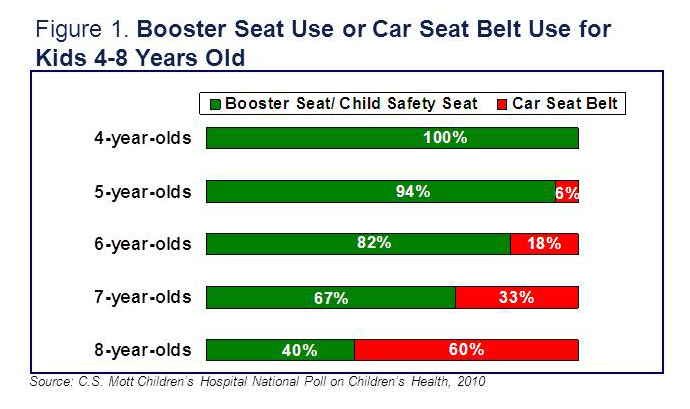 Michigan Booster Seat Laws 2019 slidesharedocs