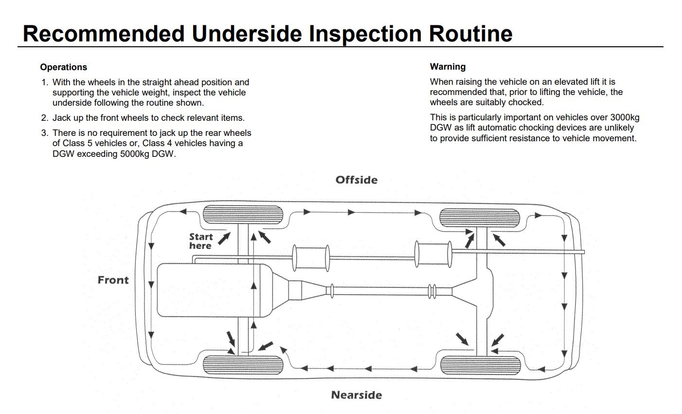 MOT Routine Online Mot Annual Assessment, Mot Tester Annual Training
