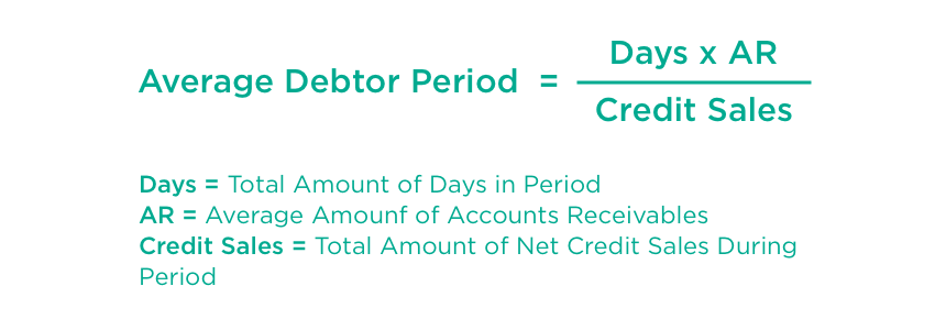 SMEs and Rising Debtor Periods Moula Good Business