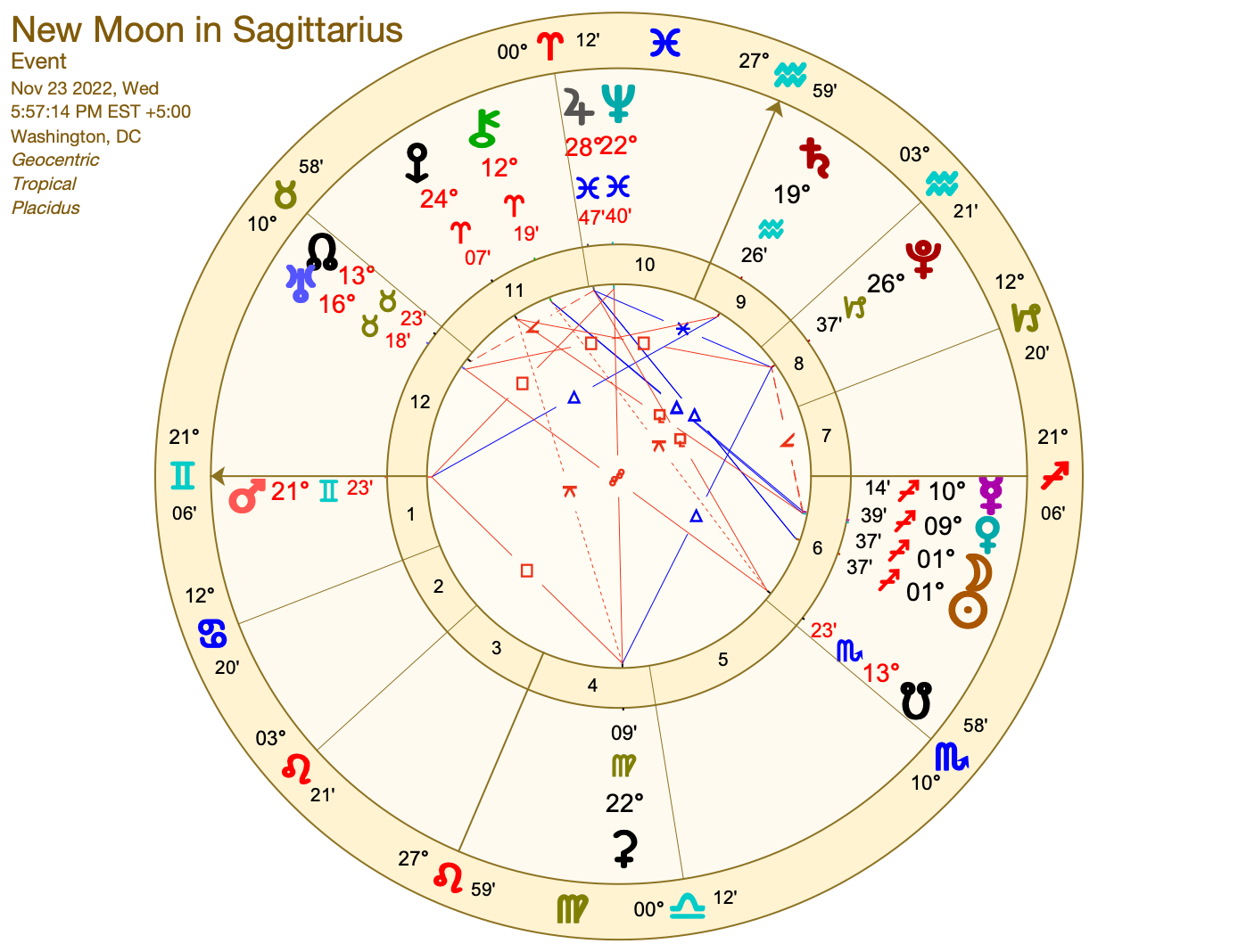 Exploring the Lunar Cycle from New Moon to New Moon The Mountain
