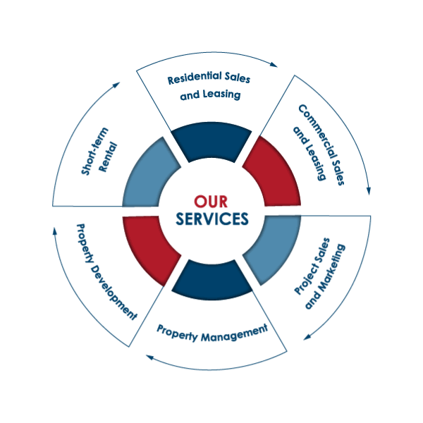 SALES AND LEASING MOUNTAIN GATE