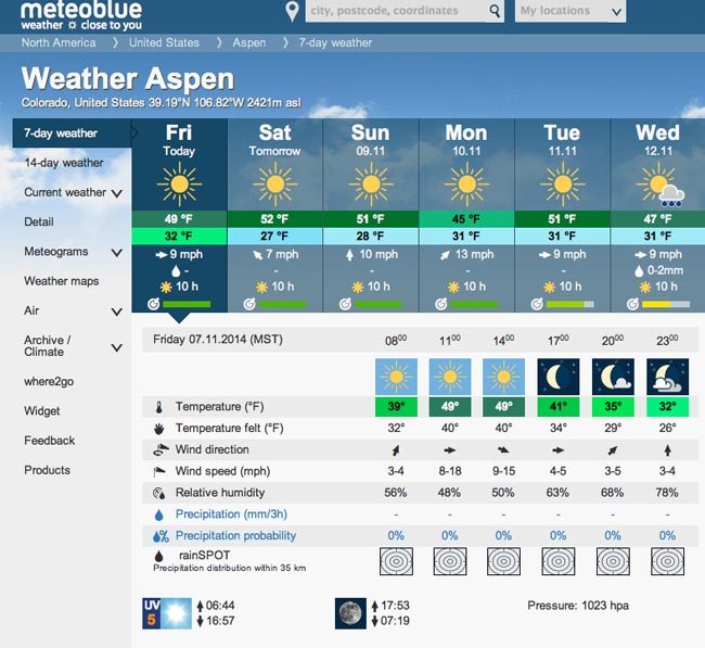 The Best Mountain Weather Websites A Mountain Journey