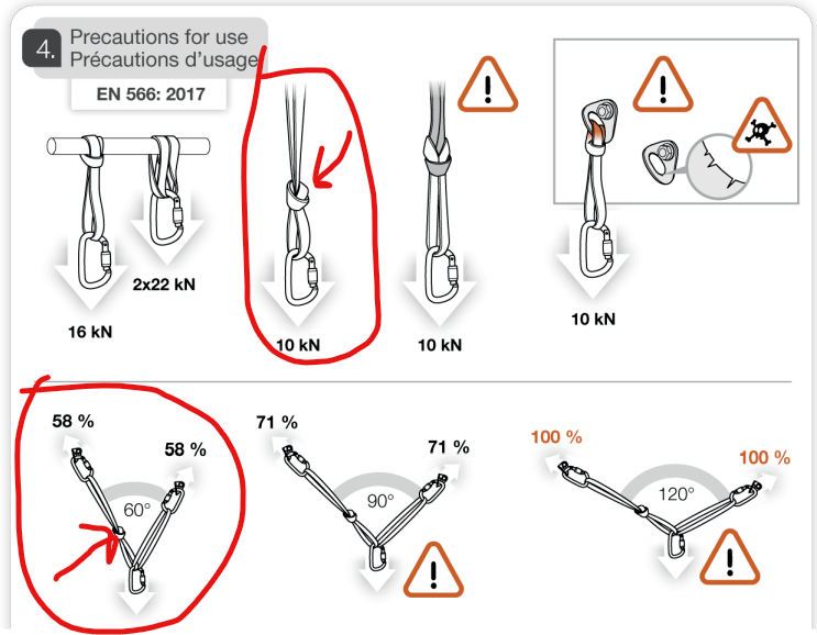 Knots in dyneema rope/cord vs sling?