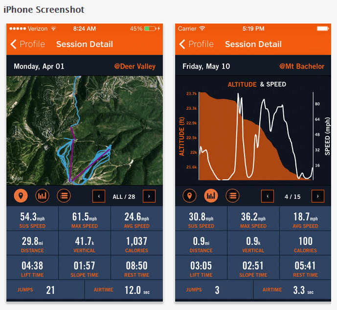 Track Your Stats at Snowshoe WV Mountaintop Condos