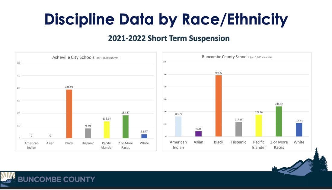 commissioners reckon with racial disparities in education