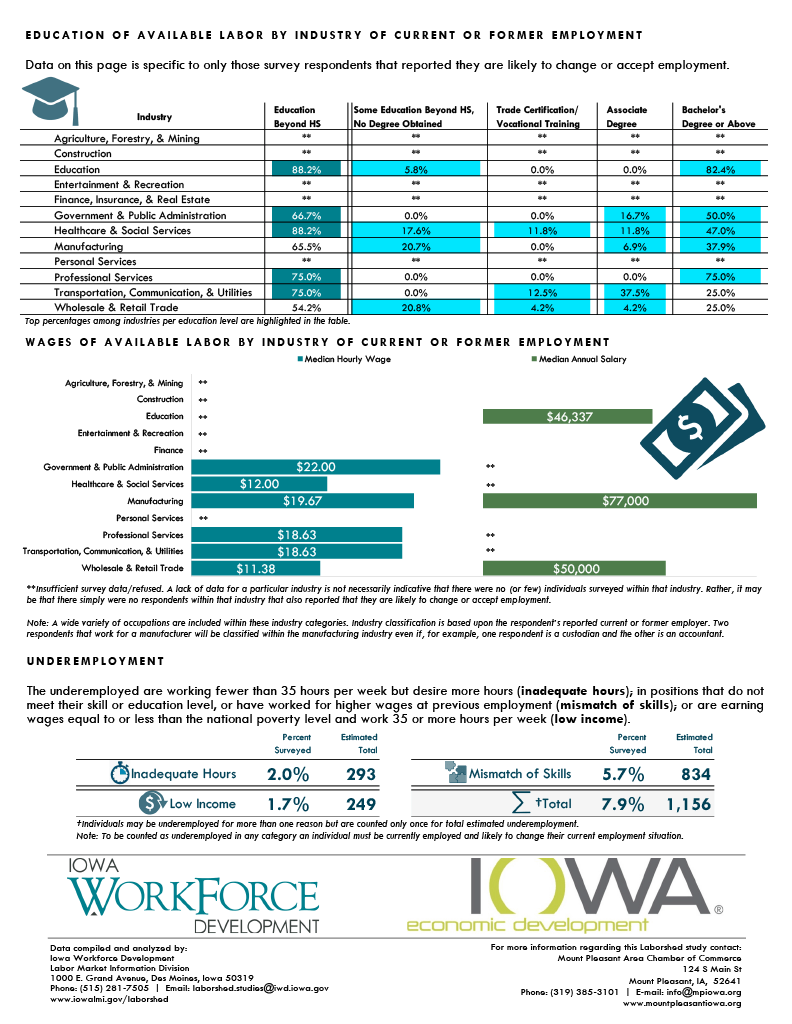 Mount Pleasant News Mount Pleasant Area Chamber of Commerce