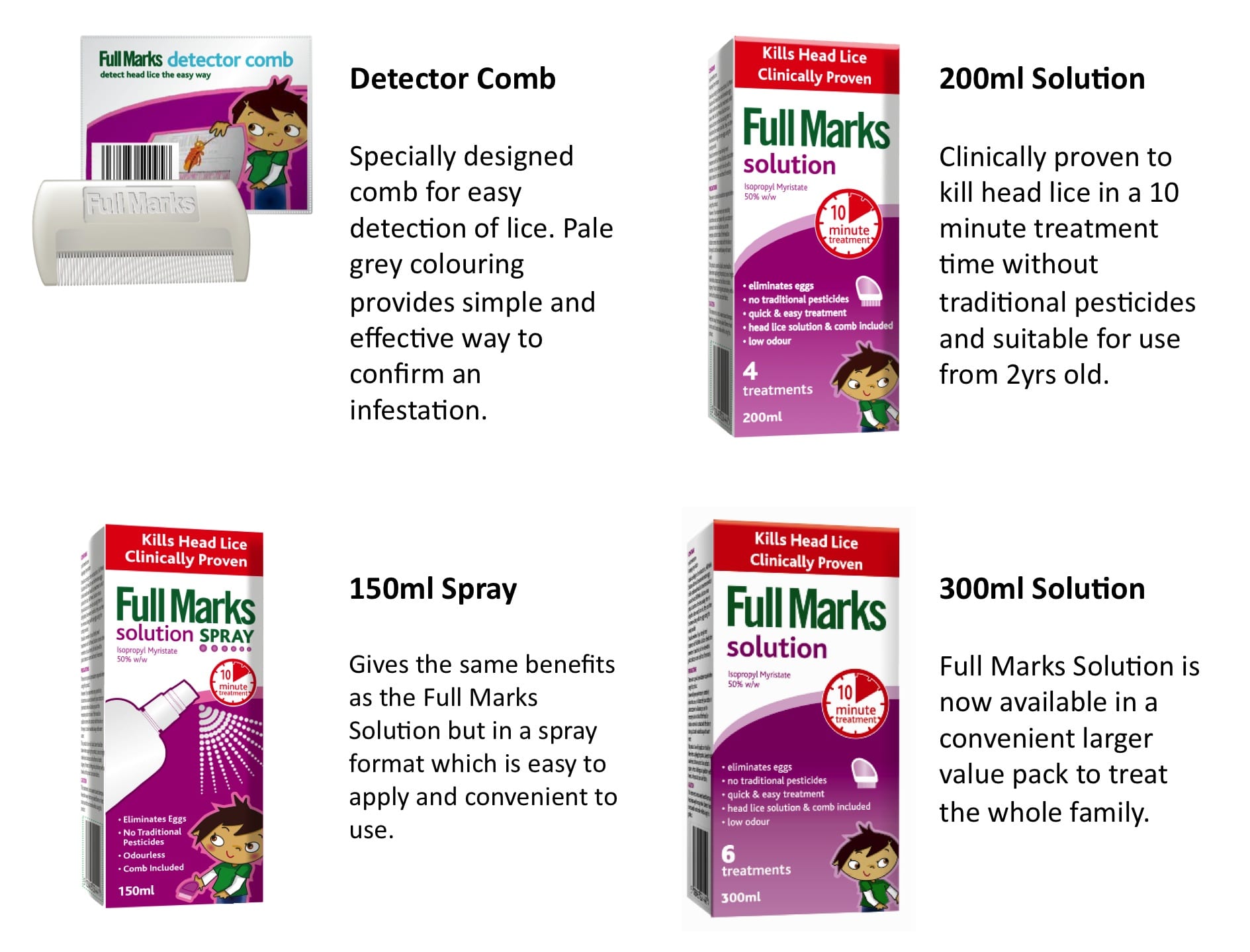 Full Marks Solution Head Lice Treatment Product Review Mouths of Mums