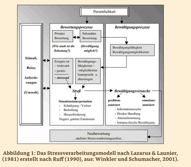 AutismusSpektrumStörung und Reizüberflutung