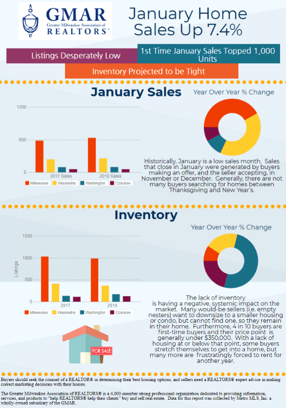 Choosing a Real Estate Agent Archives Move 2 Milwaukee