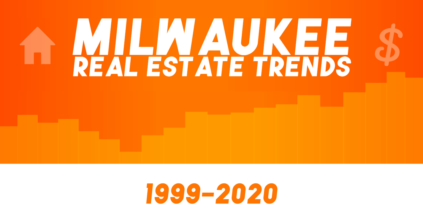 Milwaukee Real Estate Trends 20 Years of Data 19992020
