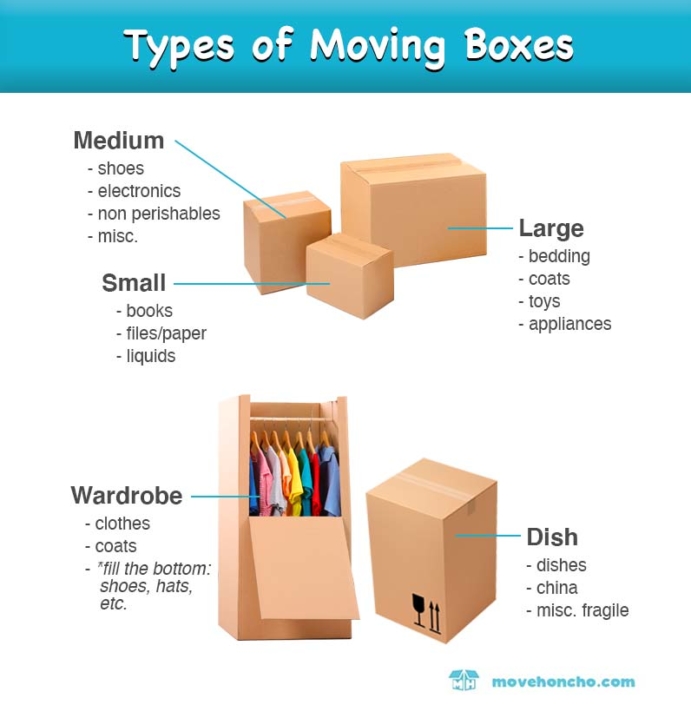 Where Can You Get Boxes For Moving For Free at Doris Hogan blog