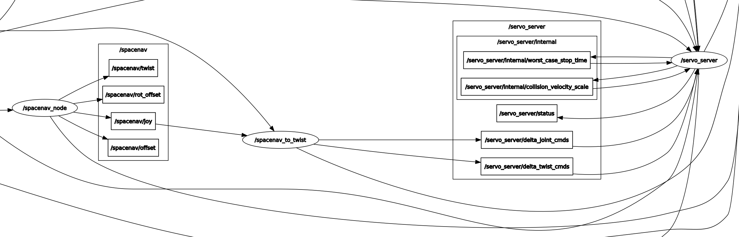Realtime Arm Servoing — moveit_tutorials Noetic documentation