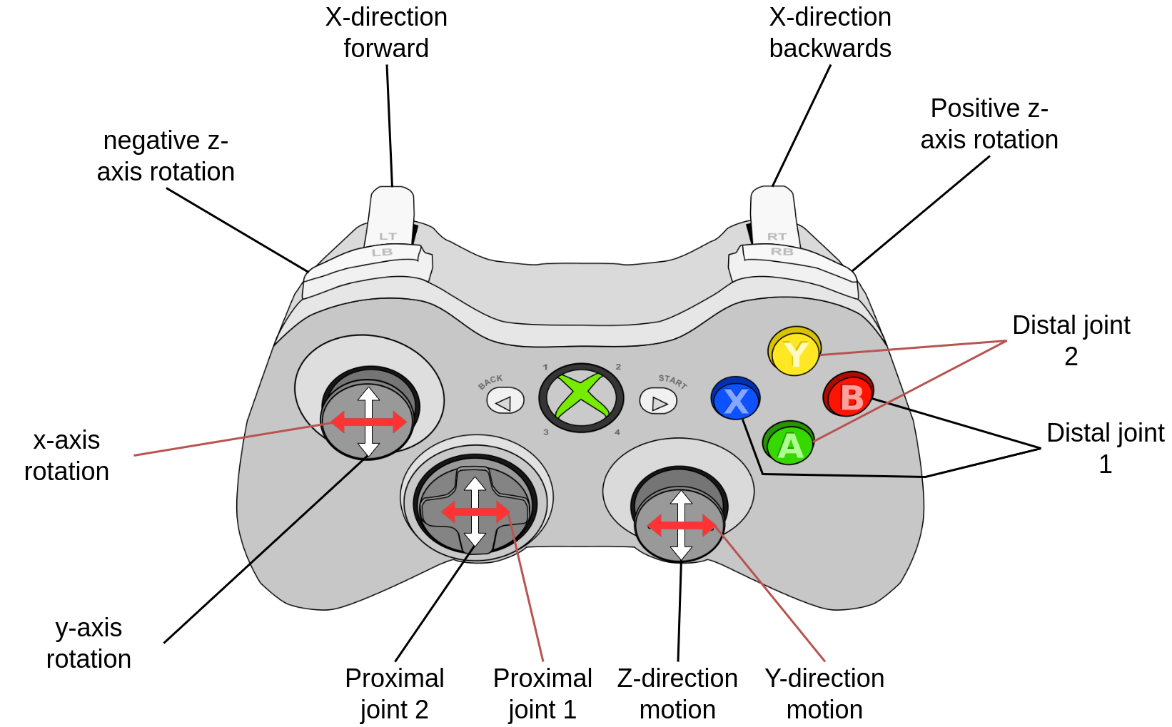 Z Axis Z Rotation Game Controller at Matthew Alvarez blog