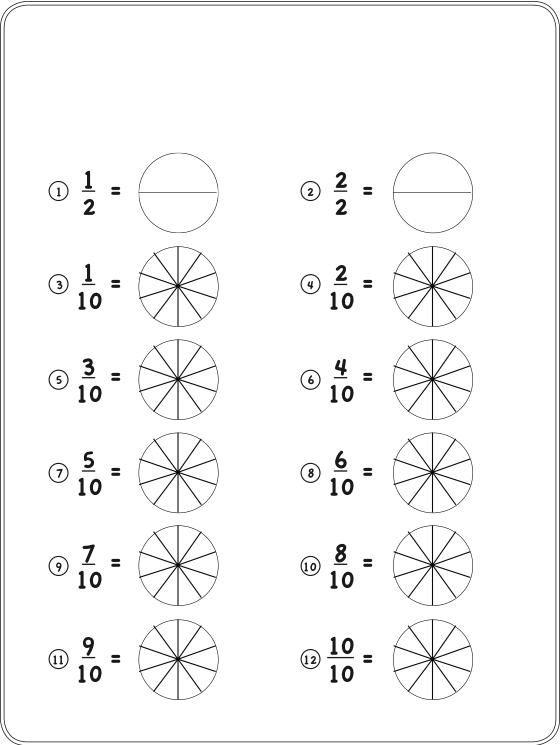 Meaning of Numerators Elementary School Students Fraction Circles
