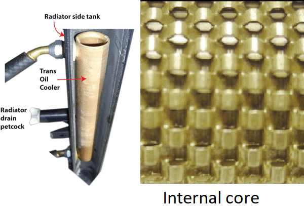 Transmission Cooling System