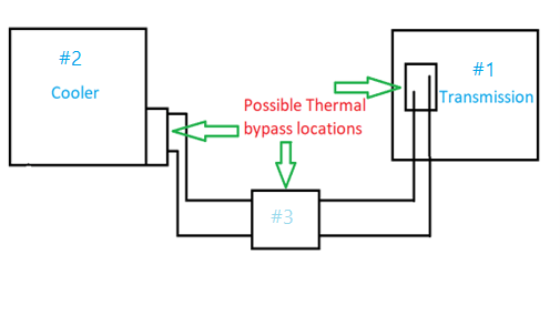 Transmission Cooling System