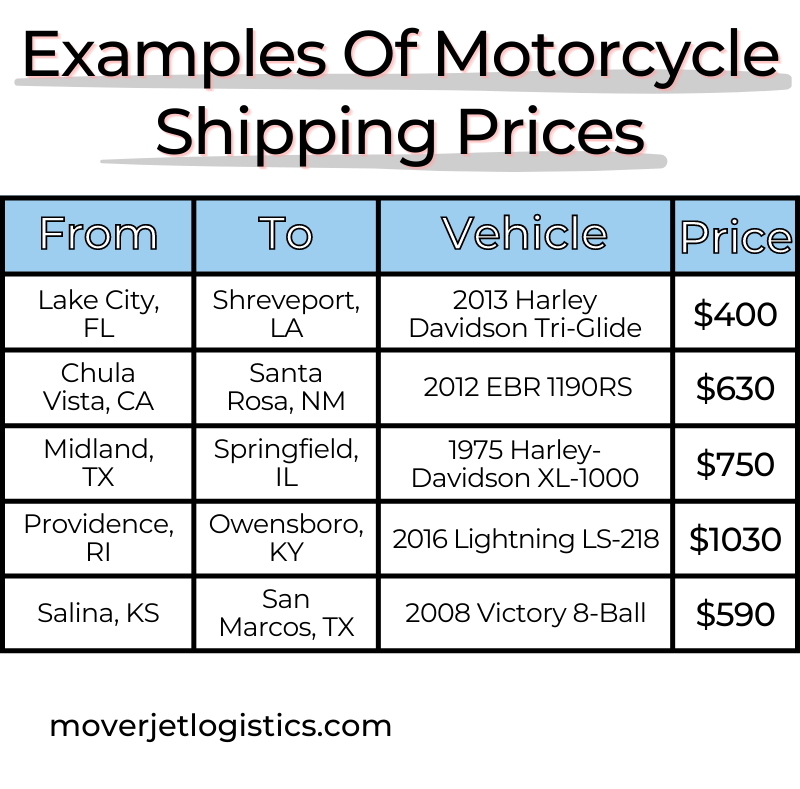 Motorcycle & ATV Shipping Mover Jet Logistics
