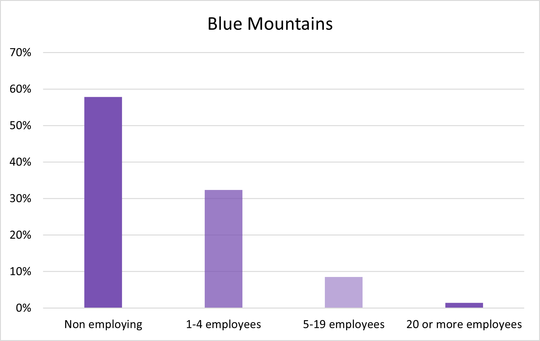 Blue Mountains, NSW Towns, Jobs, Property & more