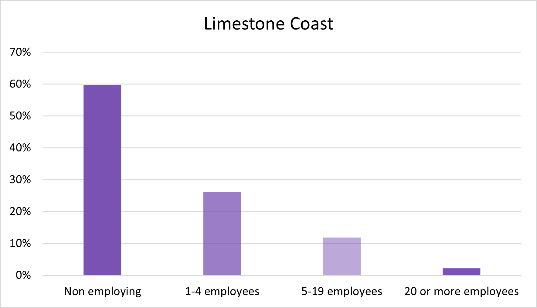 Limestone Coast, SA Towns, Jobs, Property & more