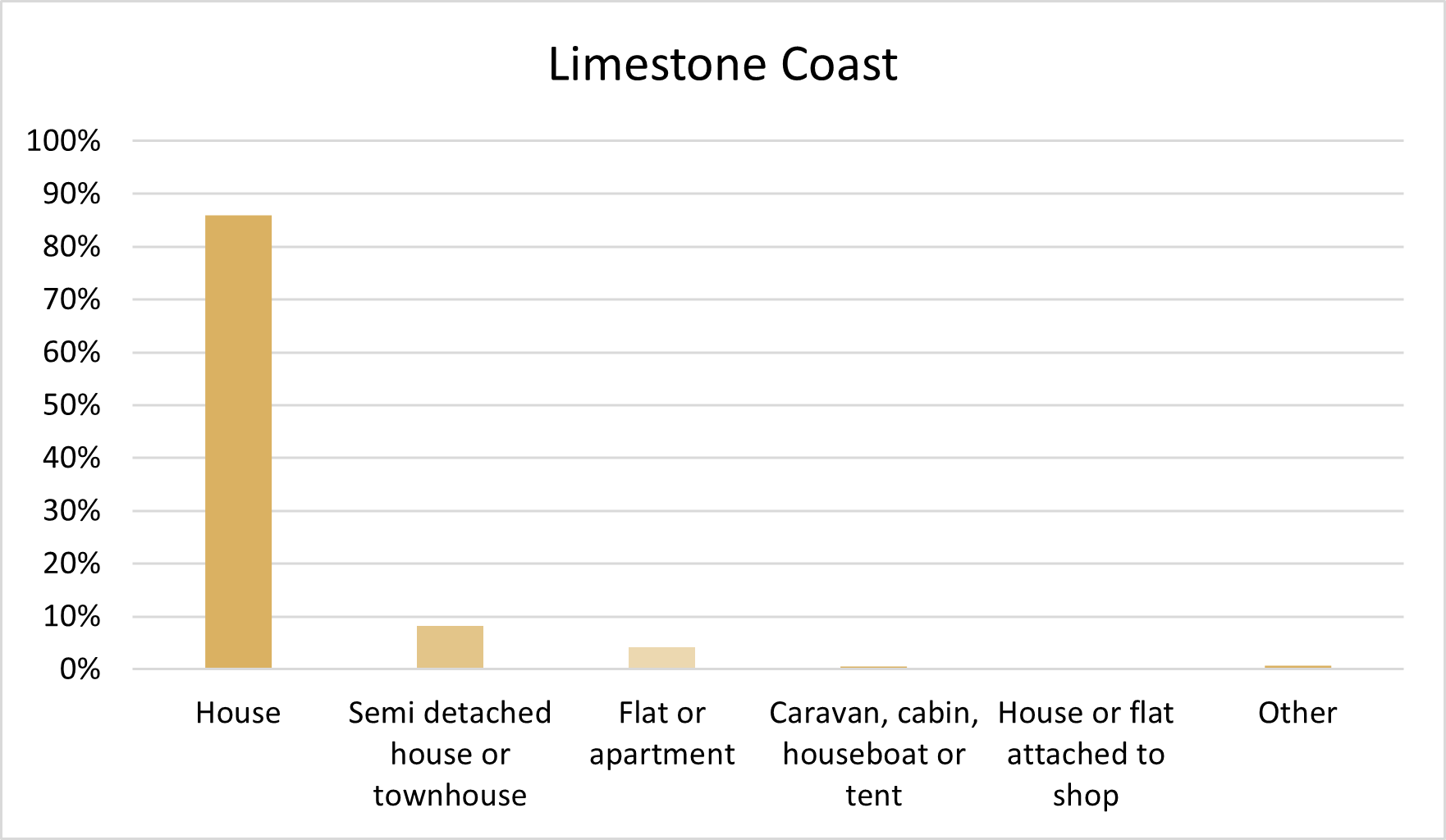 Limestone Coast, SA Towns, Jobs, Property & more