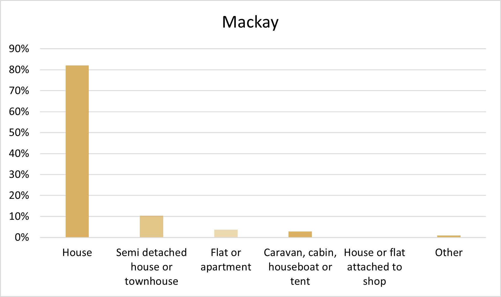 Mackay, QLD Towns, Jobs, Property & more