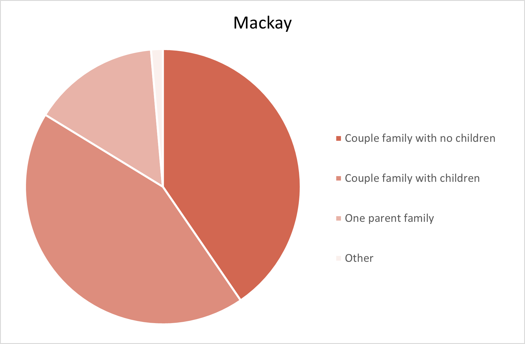 Mackay, QLD Towns, Jobs, Property & more