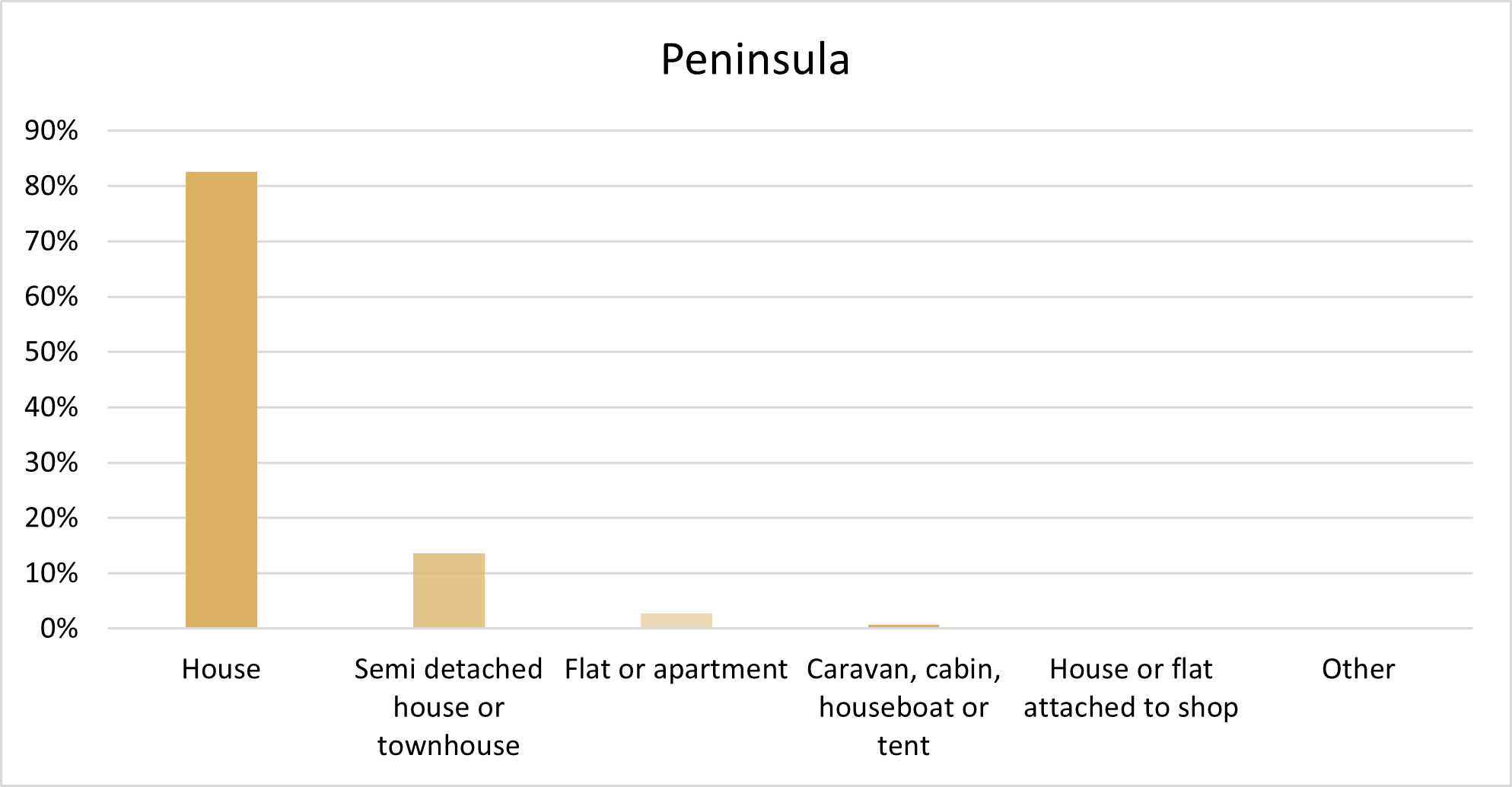 Mornington Peninsula, VIC Towns, Jobs, Property & more