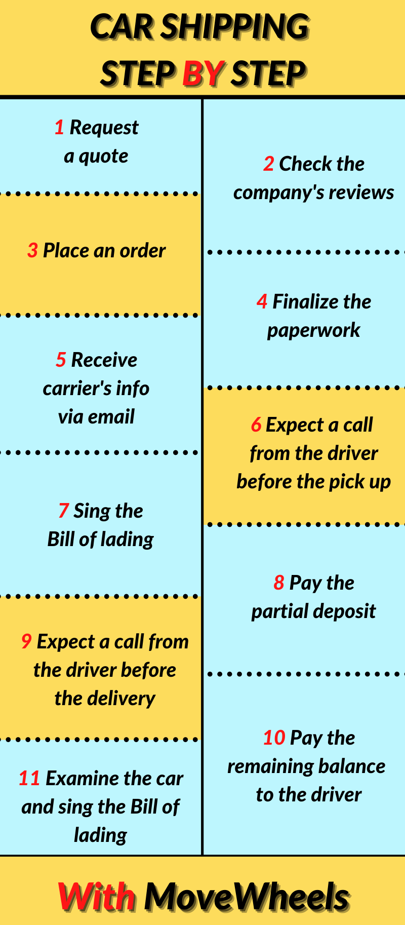 Top Car Transport Cross Country Guide [2022 Update] Go Now
